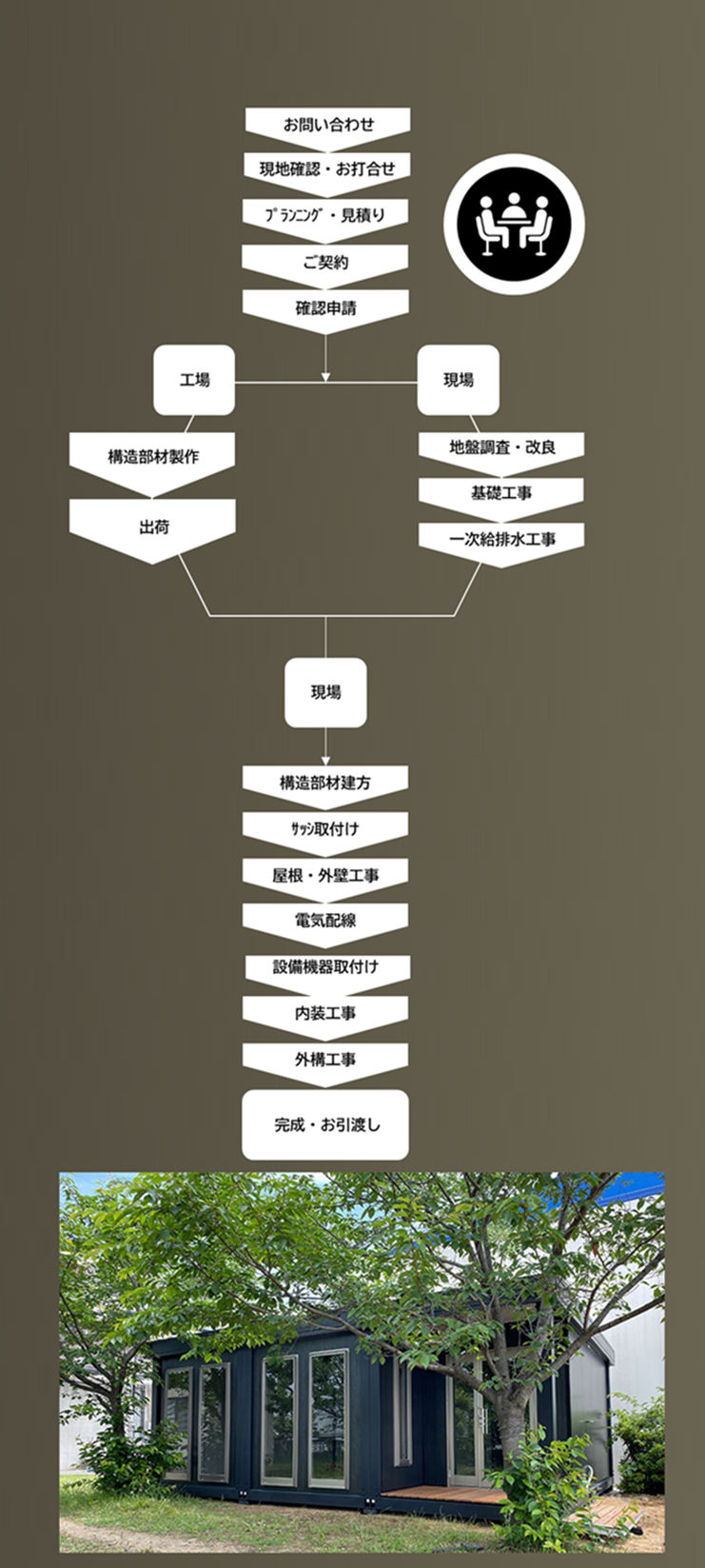 工程説明1